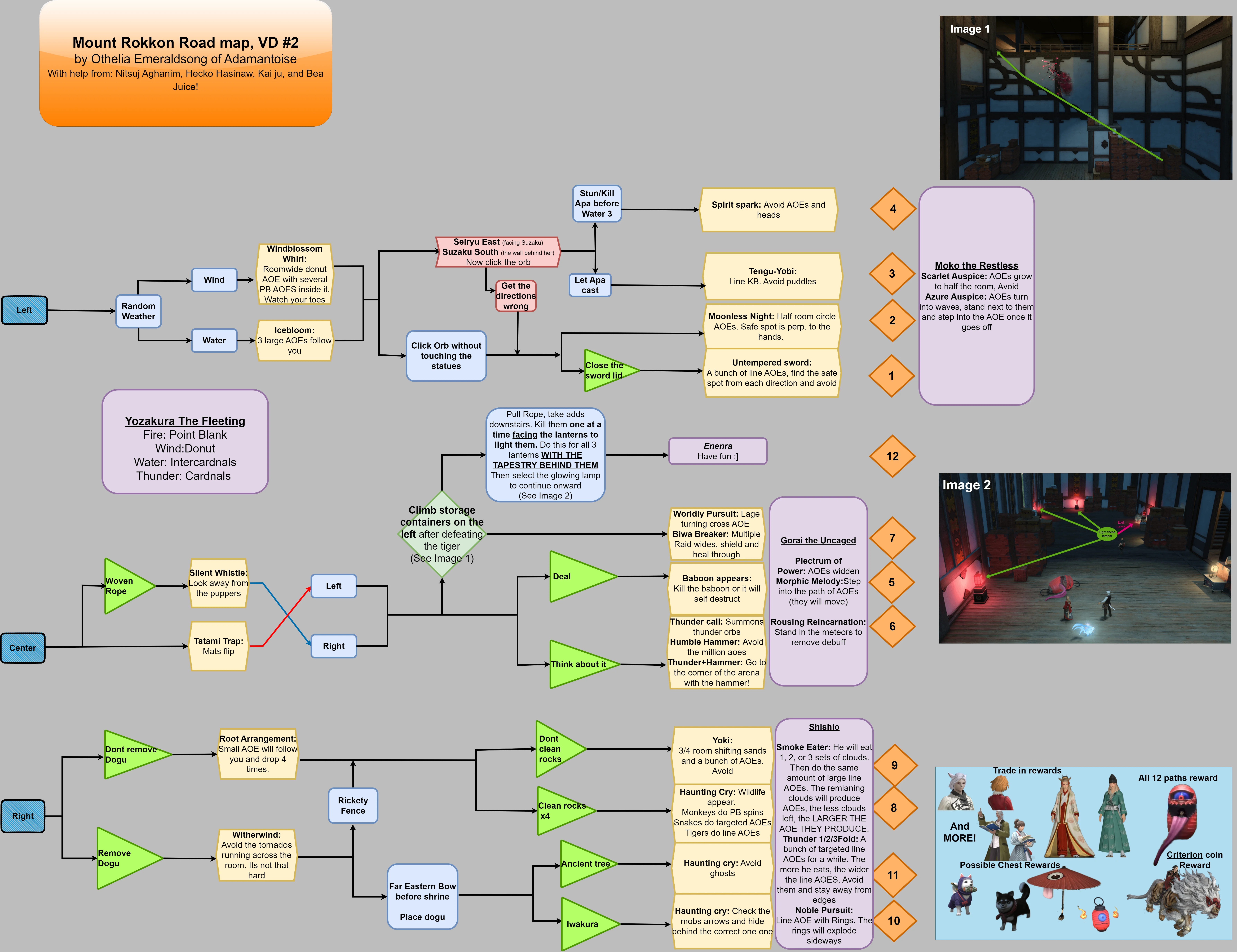 Mount Rokkon Visual Guide by /u/Otheliael22